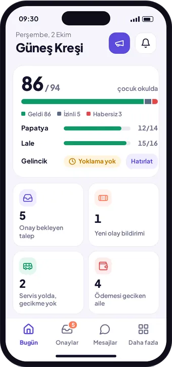 Kreş360 yönetici Bugün ekranı: okuldaki çocuk sayısı, sınıf yoklamaları ve bekleyen işler