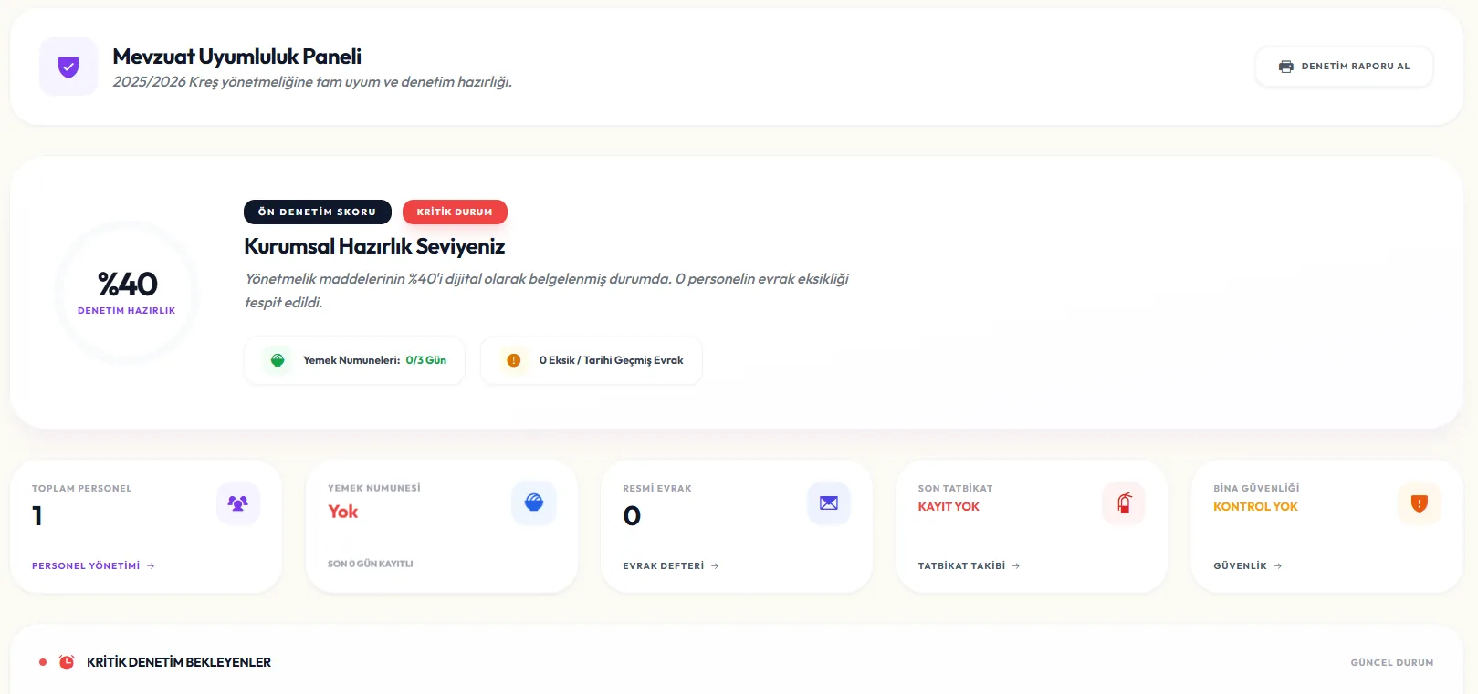 Kreş360 mevzuat uyumluluk paneli: denetim hazırlık skoru, yemek numunesi, resmi evrak, tatbikat ve bina güvenliği kartları